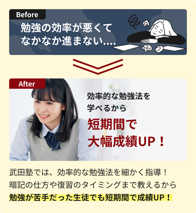 短期間で大幅成績UP