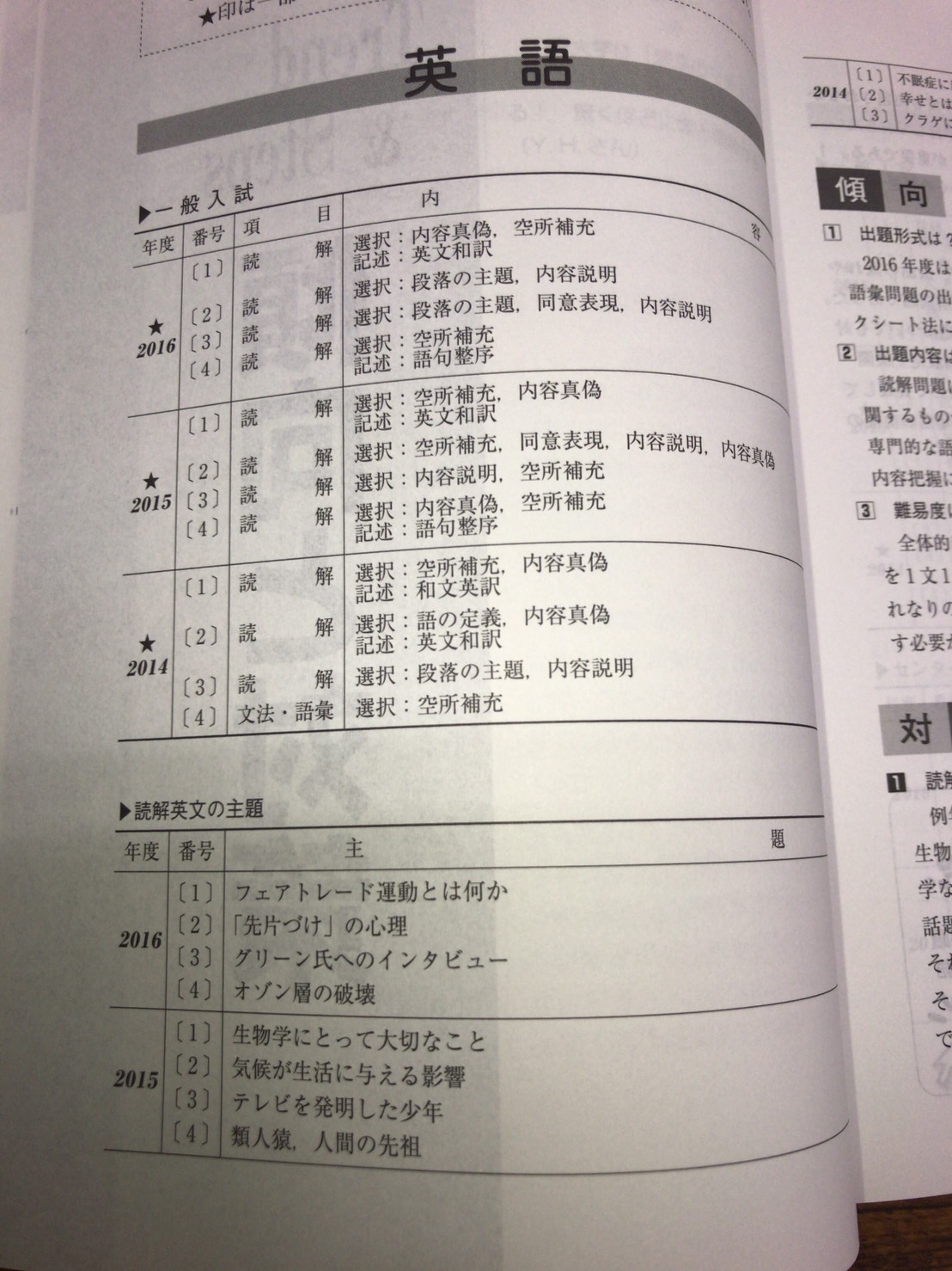 赤本活用術!!
