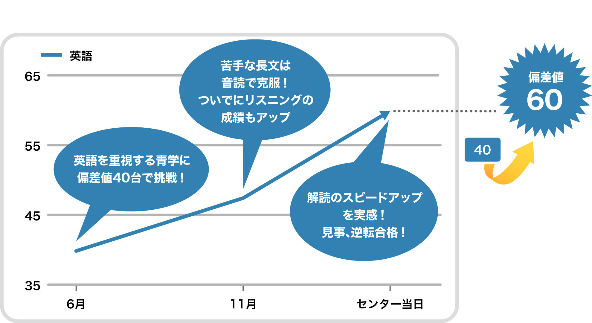 最後までe判定だった私がラストスパートで青山学院大学に合格 千葉の塾 予備校なら武田塾 偏差値30台 E判定から志望校に逆転合格